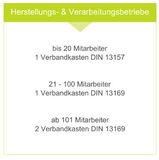 Verbandkasten Büro, DIN13157 / DIN13169